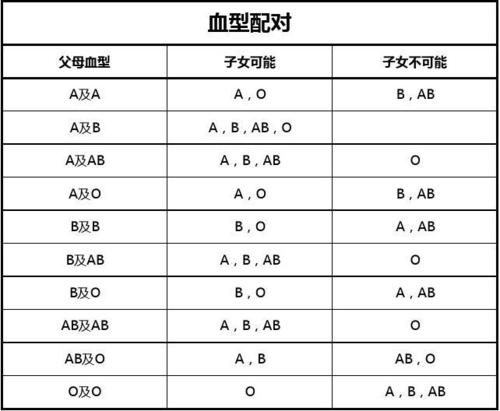代孕有血型要求吗